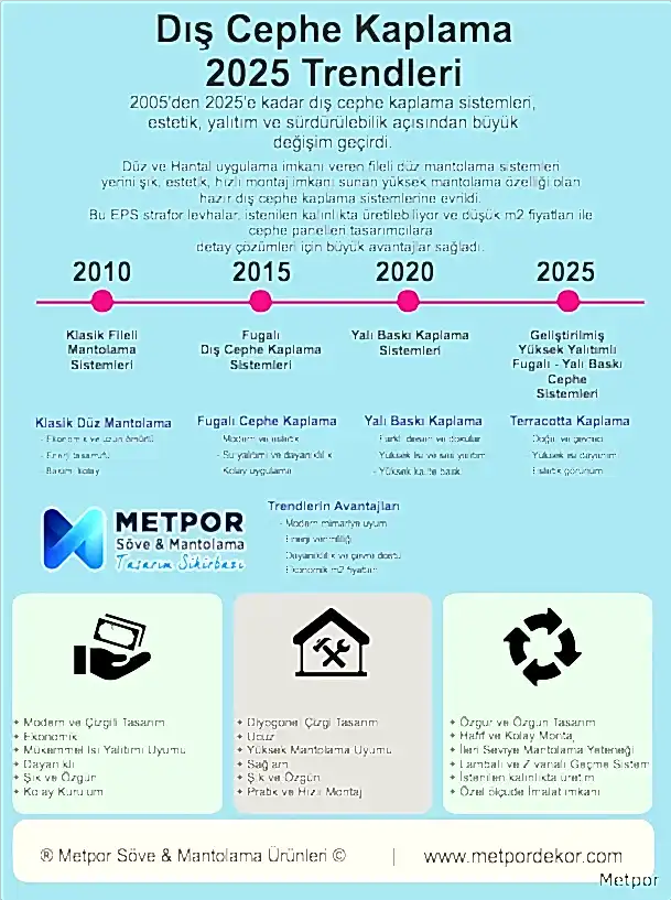 2025 Dış Cephe Kaplama Trendleri ve Metpor Uygulamaları